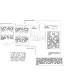 Intervención docente