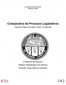 Comparativa de Procesos Legislativos Argentina, México, Ecuador, Brasil y Guatemala