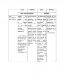 Cien años de soledas y Rayuela