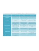 Cuadro Comparativo del Macro-Entorno del Restaurante “INCANTATUM”