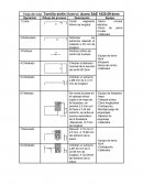 Hoja de ruta tornillo