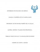 Las 7 claves de éxito de Disney