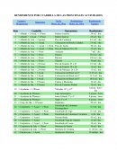 RENDIMIENTO POR CUADRILLA DE LAS PRINCIPALES ACTIVIDADES