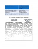 LA ECONOMÍA Y SUS PRINCIPALES DIVISIONES