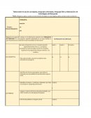 Tabla sobre el uso de conceptos, lenguaje controlado, lenguaje libre y elaboración de Estrategias de Búsqueda