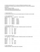 Analizando razones de producto total, promedio y marginal