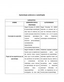 Aprendizaje autónomo o autodirigido