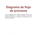 Diagrama de flujo de procesos