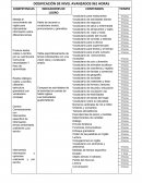 Contenidos para inglés nivel avanzado