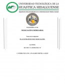 NEGOCIACIÓN EMPRESARIAL. PLAN ESTRATÉGICO DE NEGOCIACIÓN