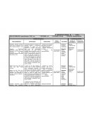 Interacción social primer lapso primer año