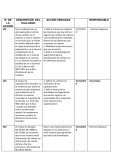 DESCRIPCIÓN DEL HALLAZGO ACCIÓN VENCIDAS