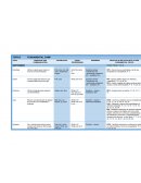 Planeacion My teddy bear 1