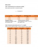 RESULTADOS. Estandarización de una disolución de AgNO3