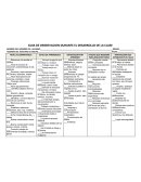 GUIA DE OBSERVACION DURANTE EL DESARROLLO DE LA CLASE