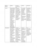 Técnicas didácticas