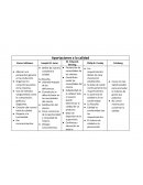 Aportaciones principales a la calidad y tipos de inventarios