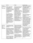 Aprendizaje comparativo skinner vs piaget