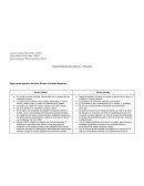 CARACTERÍSTICAS PÚBLICO - PRIVADO Segùn la perspectiva de Karín Garzón & Amparo Mogollon