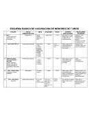 ESQUEMA BASICO DE VACUNACION DE MENORES DE 7 AÑOS