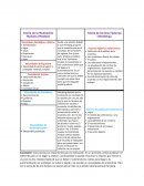 Teoría de la Motivación Humana (Maslow)