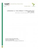 Desarrollo humano. Leyes positivas