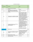 Guión técnico- dirección de cámara programa de tv