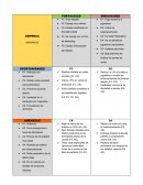 MATRIZ FODA- Caso Monarcas