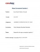 Administración. Desarrollo de mapa conceptual capitulo 1