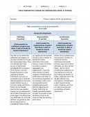 ACCO Formas de conspiración