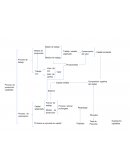 Proceso de producción capitalista