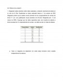 Retos de la unidad 6