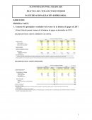PRÁCTICA DEL TEMA SECTOR EXTERIOR P4: INTERNACIONALIZACIÓN EMPRESARIAL