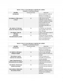 Tema 1. Curso Liderazgo y la gestión de la calidad. Panadería “los hermanos Chacón”
