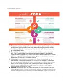Análisis FODA de la empresa