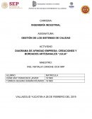 DIAGRAMA DE AFINIDAD EMPRESA: CREACIONES Y BORDADOS ARTESANALES “JULIA”