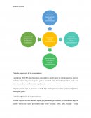 Proyecto Gestion produccion empresa MIZUKI