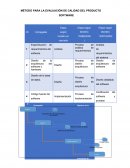 MÉTODO PARA LA EVALUACIÓN DE CALIDAD DEL PRODUCTO SOFTWARE