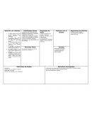 Canvas. Relación con clientes