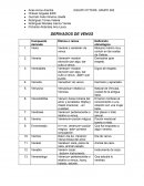 Derivados de venus