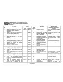 DOCUMENTO: PROGRAMA ANUAL DE ACTIVIDADES 2017-2018