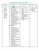 SECUENCIA DIAGNÓSTICA DE SEGUNDO GRADO