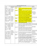 Matriz de Operacionalización de la Variable