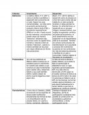 Cuadro comparativo Realidad Nacional