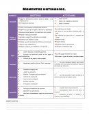 Organigrama momentos rutinarios