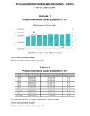 ACTUALIDAD MICROECONOMICA, MACROECONOMICA, POLITICA Y SOCIAL DE ECUADOR