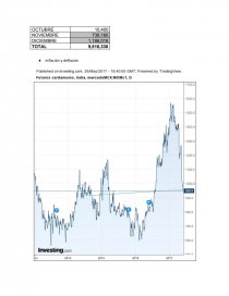 Proyecto Microeconomía Cardamomus. Página 3