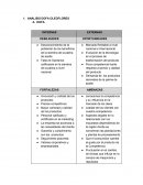 Trabajo administracion empresas analisis