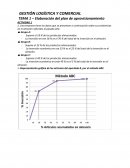 GESTION LOGISTICA Y COMERCIAL TAREA 1