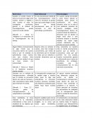 Nivel Literal Nivel Inferencial Nivel Analógico